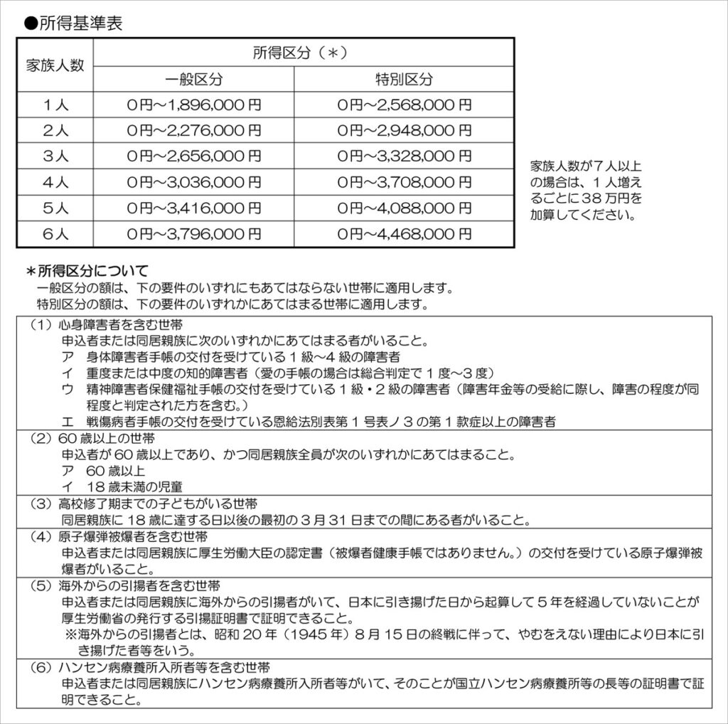 都営住宅の所得基準表